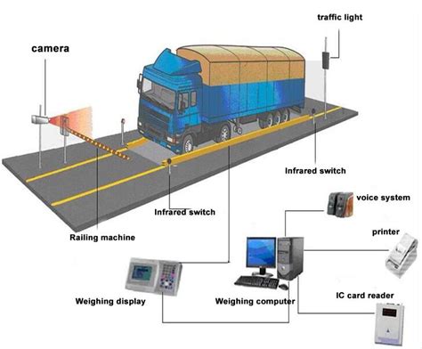 rfid truck tracking|rfid vehicle entry system.